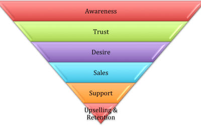 marketing-funnel
